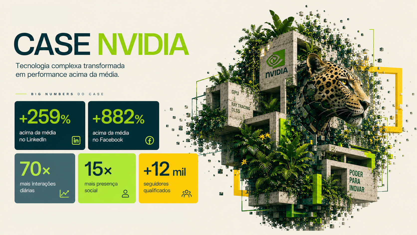 Case NVIDIA Brasil e LATAM — mais de 300% de crescimento de tráfego B2B com campanhas digitais pela agência Ex.id