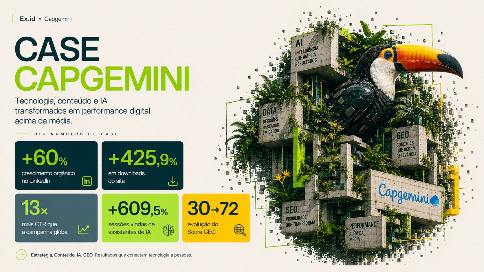 Case Capgemini Brasil — IA, GEO e performance digital B2B pela agência Ex.id, parceria desde 2021
