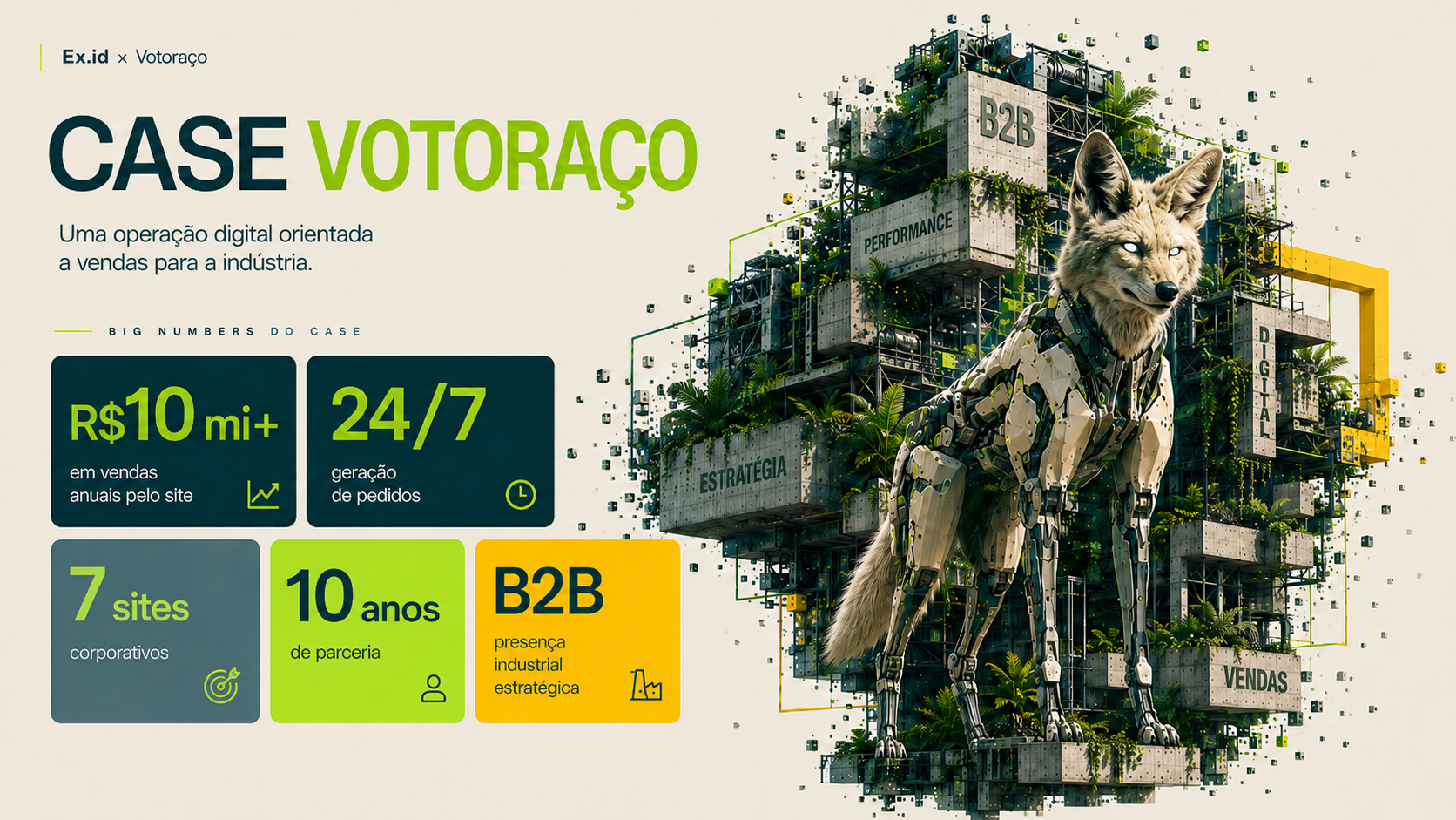 Case Votorantim Siderurgia — canal digital que gerava mais de R$ 10 milhões por ano em pedidos, Ex.id